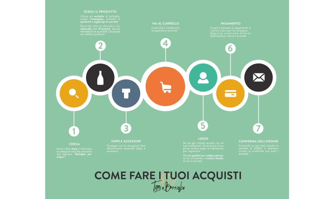 GUIDA ALLO SHOP